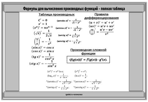 Полезные советы для упрощения процесса вычисления производных