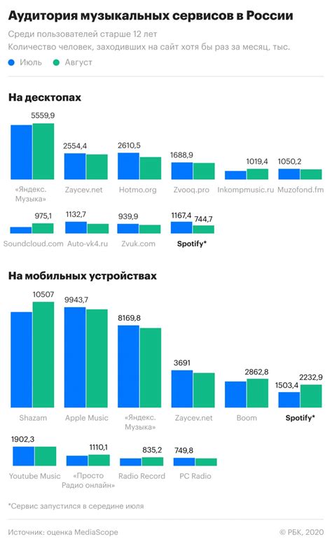 Полезные советы для эффективного управления ресурсами при использовании музыкальных сервисов на мобильном устройстве