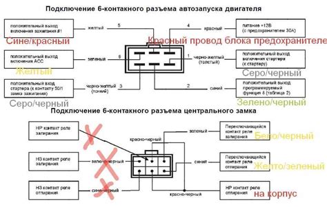 Полезные советы по установке реле сигнализации на автомобиль ВАЗ 2110