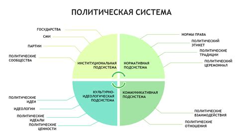 Политическая система: фактор №2