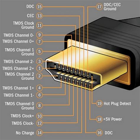 Получаем качественное воспроизведение с помощью HDMI-кабеля