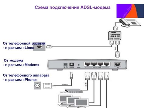 Получение доступа к сети Интернет с использованием умного пульта телевизора