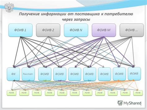 Получение информации от поставщика хостинга