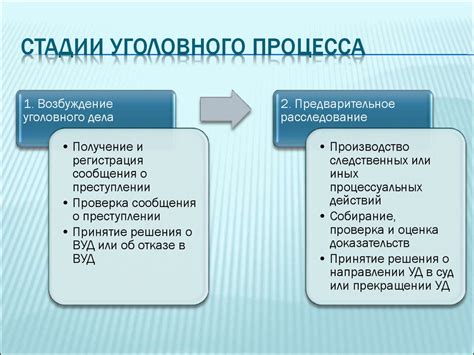 Получение информации о наличии уголовного дела по фамилии: основные способы