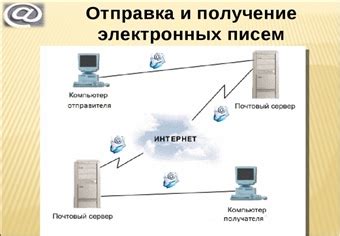 Получение и просмотр электронных сообщений