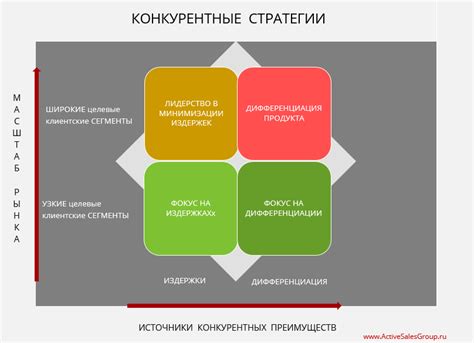 Получение конкурентного преимущества в мире Sky Wars