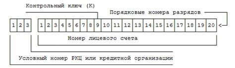 Получение контрольного ключа