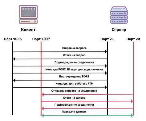 Получение необходимых данных для установки соединения