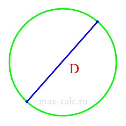 Получение периметра круга через его диаметр