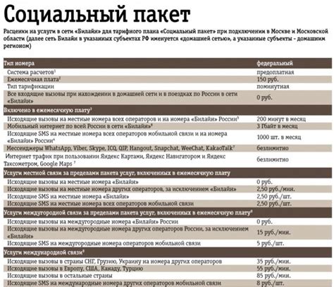 Получение полной информации о стоимости и условиях использования тарифных планов оператора связи