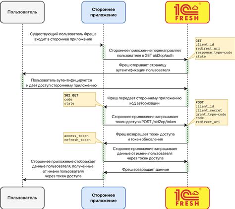 Получите дополнительные возможности с помощью сторонних приложений