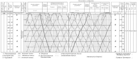 Получите информацию о графике передвижения поездов в нужном направлении