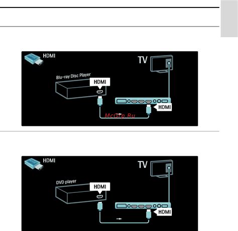 Получите новые возможности своего старого телевизора с помощью HDMI-кабеля