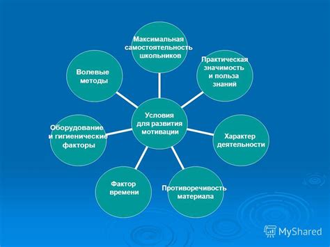 Польза общей мотивации