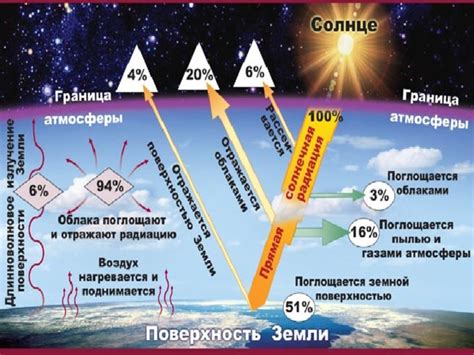 Польза тепла и света в преодолении осенней усталости