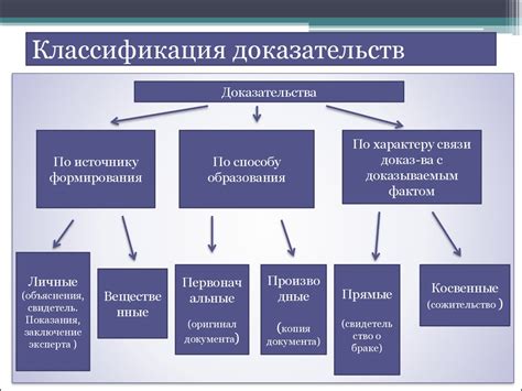 Пользователь: функции и ответственность