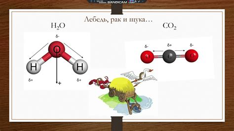 Полярность молекулы СО2