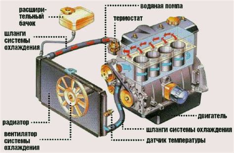 Понижение эффективности графического ускорителя для уменьшения нагрузки на систему охлаждения