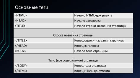 Понимание версии HTML: основы HTML 4