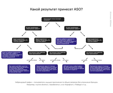 Понимание ожидаемых результатов