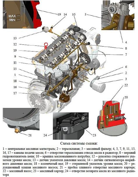 Понимание основных причин возникновения неисправностей в системе смазки