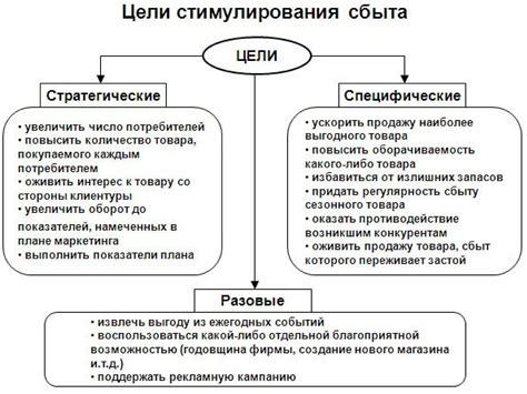 Понимание принципов системы стимулирования продаж на платформе Озоне