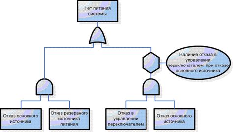 Понимание причин отказов и анализ истории заемщика