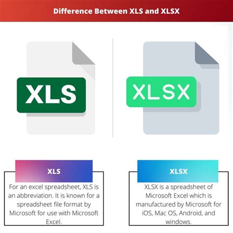 Понимание различий между форматами xlsx и xls