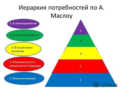 Понимание своих потребностей и достижение уверенности в них