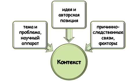 Понимание сна через анализ персонального контекста