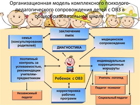 Понимание специфики особенностей ОВЗ