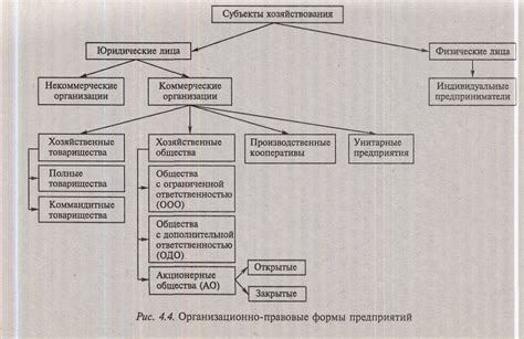 Понимание характеристик активов