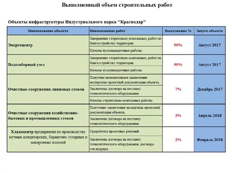 Понимание целей и задач формирования документа с оценками объемов выполняемых работ