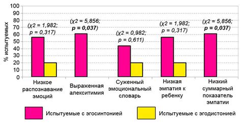 Понимание эмоциональных нежелательных проявлений