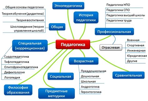 Понятие "потеха час" и ее связь с эффективностью работы