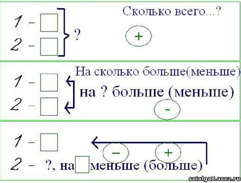 Понятие "соответствующие члены" в математике