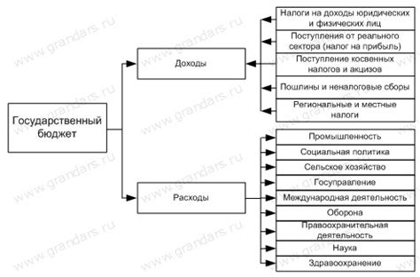 Понятие и значение финансовых обязательств в контексте государственного бюджета