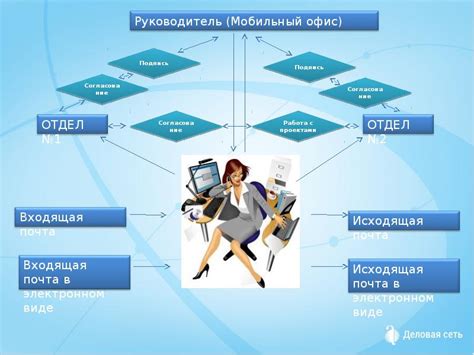 Понятие и значение электронного документооборота