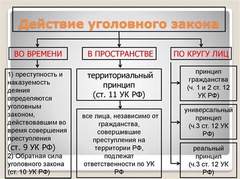 Понятие и основные принципы действия