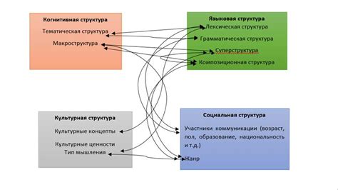 Понятие и основополагающие принципы