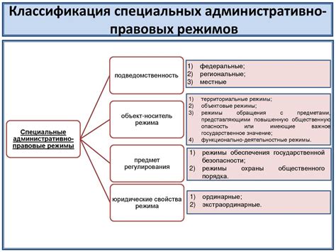 Понятие и особенности учреждений особого режима