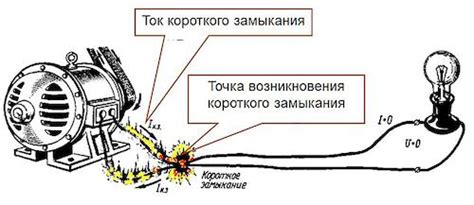 Понятие короткого замыкания: что стоит знать?