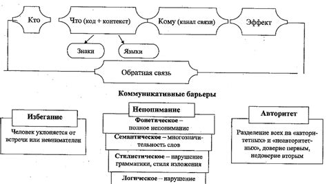 Понятие метафоры и ее значимость в коммуникации