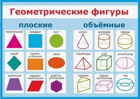 Понятие прямоугольной фигуры: основные характеристики и определение