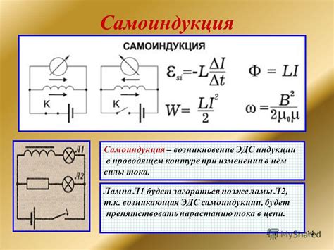 Понятие самоиндукции и возникновение электромагнитной силы в токовом контуре