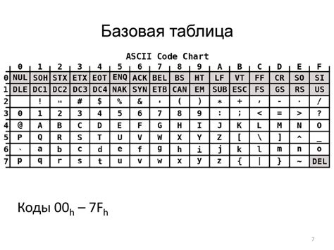 Понятие символьной кодировки в программировании