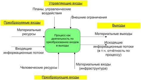 Понятие - это результат процесса