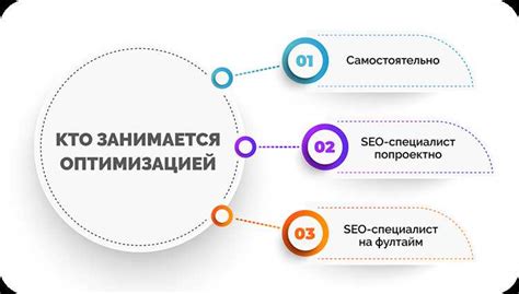 Понятие SEO-оптимизации