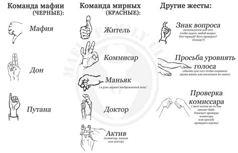 Популярность и использование жеста "объединенные пальцы" в современной коммуникации