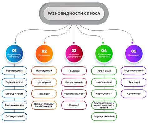 Популярность и конкуренция: нахождение баланса между спросом на товар и состязанием